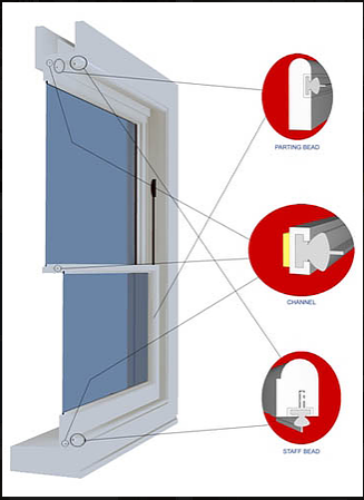 The Benefits Of Draught Proofing Your Windows